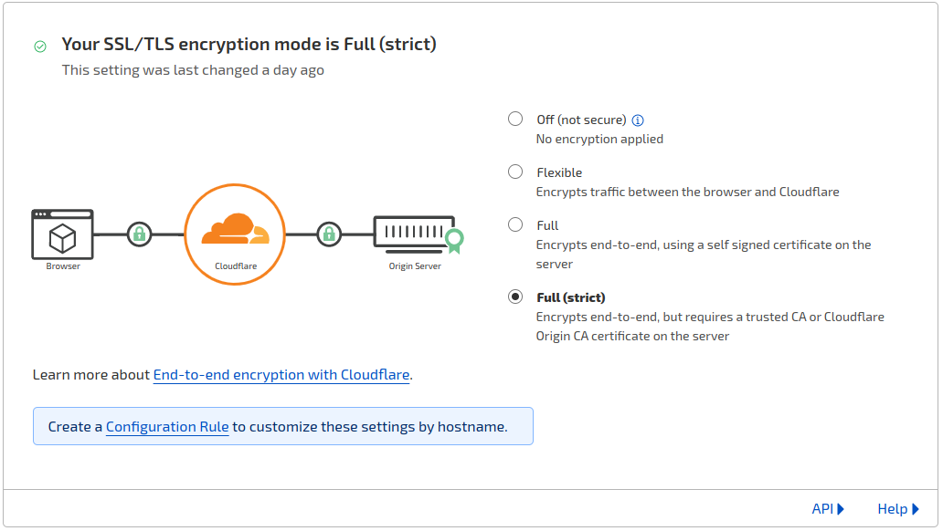 Your SSL/TLS encryption mode is Full (strict)